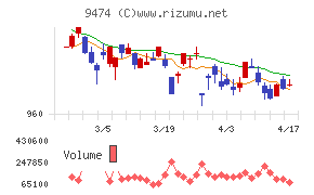 ゼンリンチャート