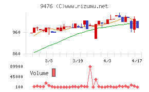 中央経済社ホールディングス