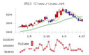 Ｊ－ＰＯＷＥＲ