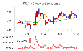 エフオンチャート