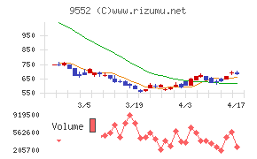 クオンツ総研ホールディングス