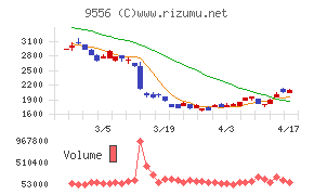 ＩＮＴＬＯＯＰ