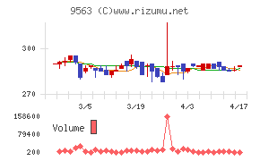 Ａｔｌａｓ　Ｔｅｃｈｎｏｌｏｇｉｅｓ