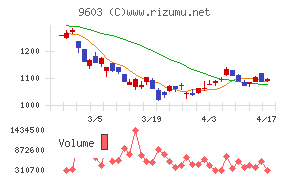 エイチ・アイ・エスチャート