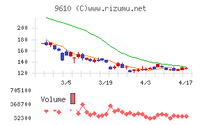 ウィルソン・ラーニング　ワールドワイド