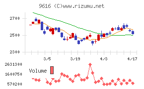共立メンテナンス