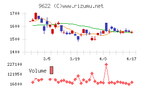 スペースチャート