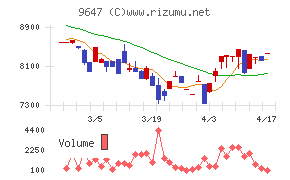 協和コンサルタンツ