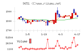 日本プロセスチャート