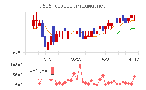 グリーンランドリゾートチャート