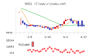 歌舞伎座チャート