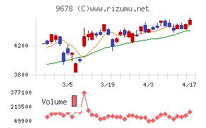 カナモトチャート
