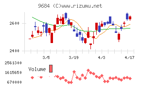 スクウェア・エニックス・ホールディングス