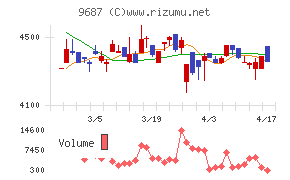 ＫＳＫチャート
