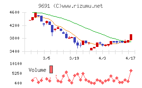 両毛システムズ