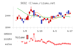 シーイーシーチャート