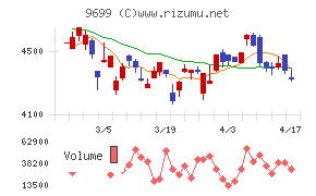 ニシオホールディングス