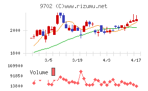 アイ・エス・ビー
