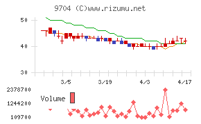 アゴーラホスピタリティーグループ