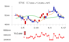 日本空港ビルデング
