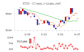 ホテル、ニューグランド