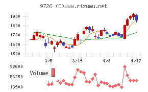 ＫＮＴ－ＣＴホールディングス
