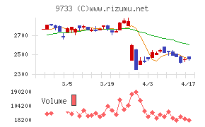 ナガセチャート
