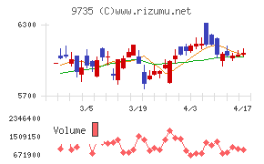 セコムチャート