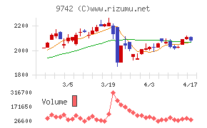 アイネスチャート