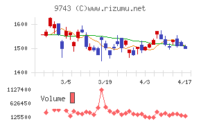 丹青社チャート
