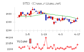 アイエックス・ナレッジ