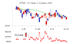 学究社チャート
