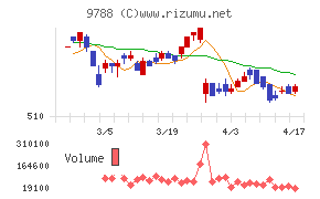 ナックチャート
