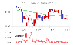 ビケンテクノチャート