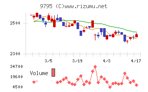 ステップチャート