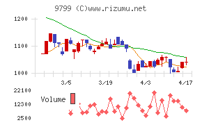 旭情報サービス