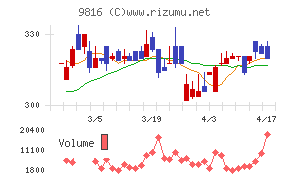 ストライダーズ