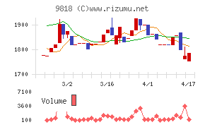 大丸エナウィンチャート