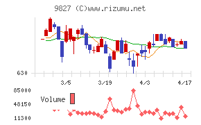 リリカラチャート