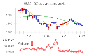 オートバックスセブン