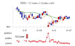 グルメ杵屋チャート