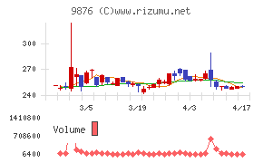 コックスチャート