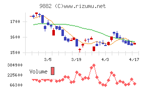 イエローハットチャート