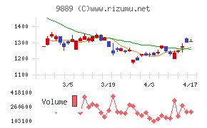 ＪＢＣＣホールディングス