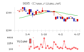 コンセックチャート