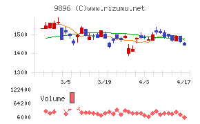 ＪＫホールディングスチャート