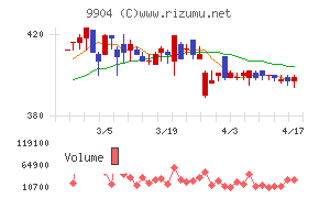 ベリテチャート