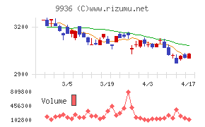 王将フードサービス
