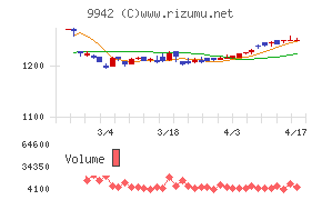 ジョイフルチャート