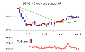 ミニストップチャート